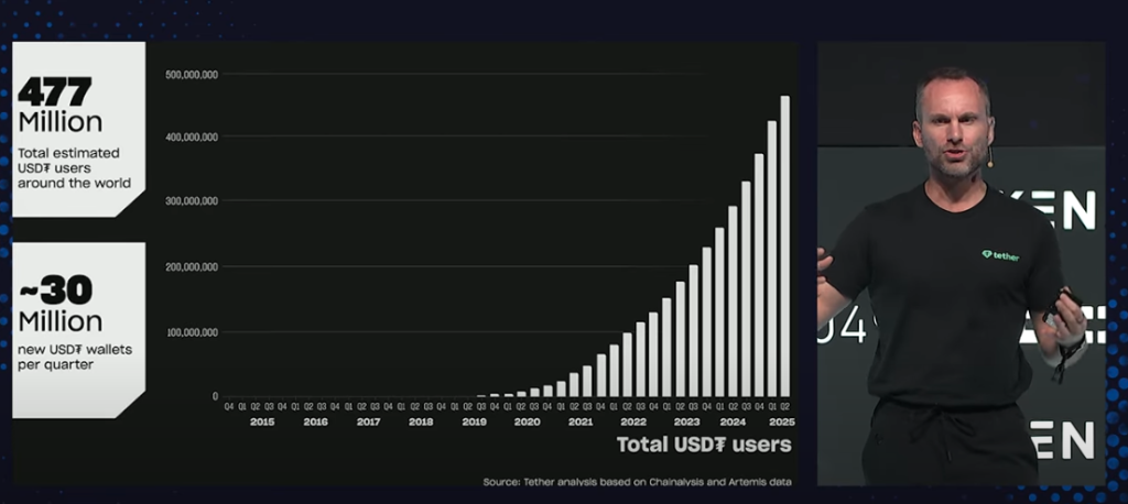 Paolo Ardoino - USDT